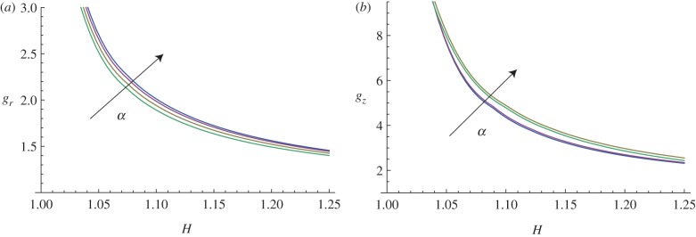 Figure 13.