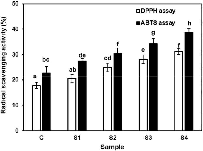 Fig. 5.