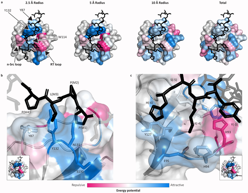 Figure 5 |