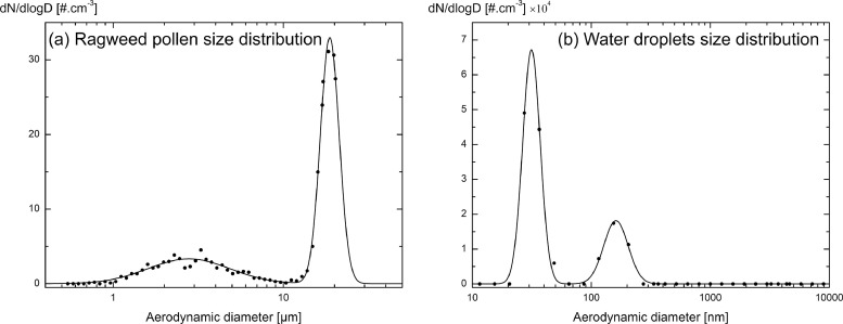 Fig 4