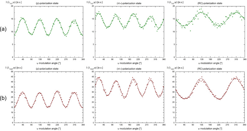 Fig 6