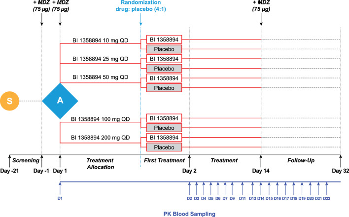 Fig. 2