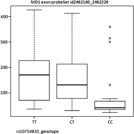 Figure 4.