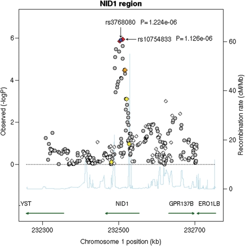 Figure 2.