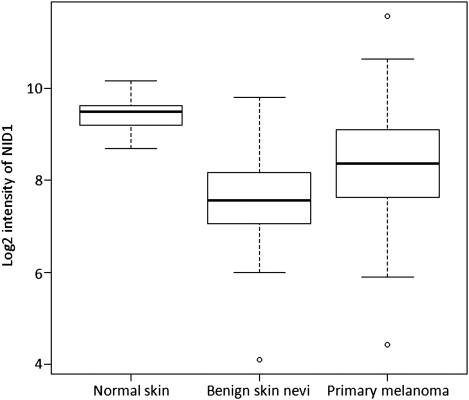 Figure 3.