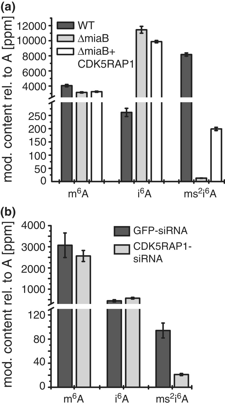 Figure 4.