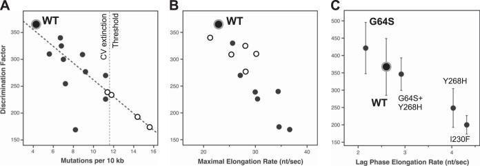 FIG 4