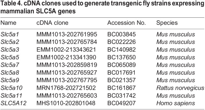 graphic file with name biolopen-11-059128-i4.jpg