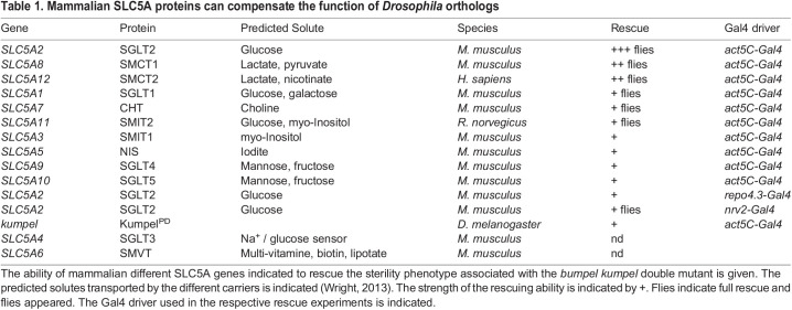 graphic file with name biolopen-11-059128-i1.jpg