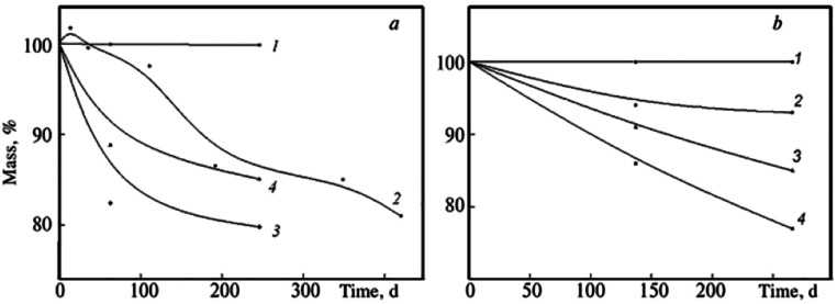 Fig. 17