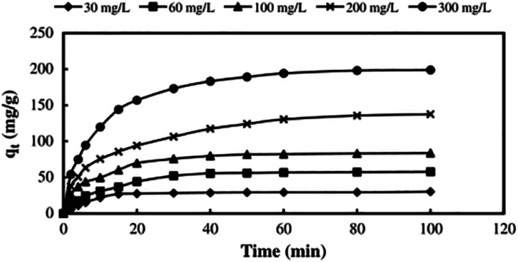 Fig. 14