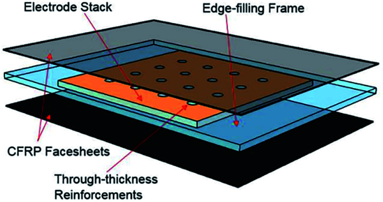 Fig. 9