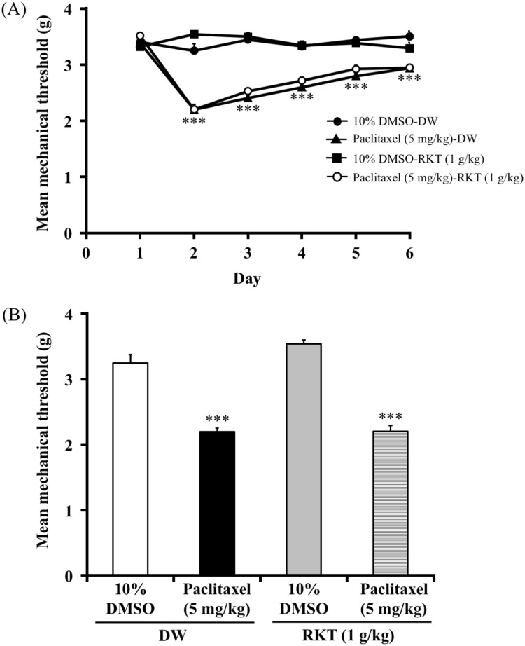 Fig 5