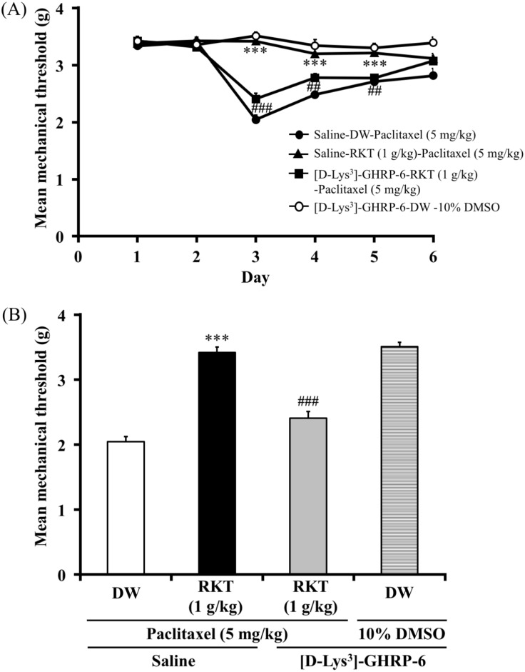 Fig 7