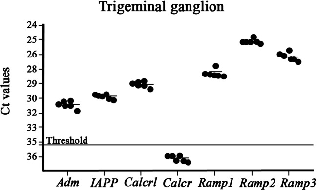 Fig. 9