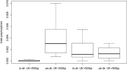 Figure 2.—