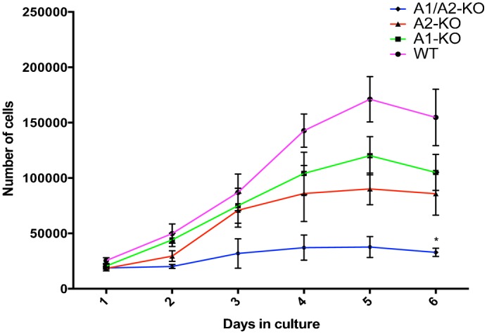 Fig. 3.