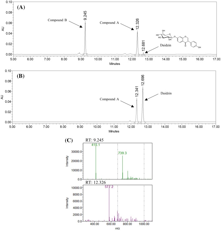 Fig. 3