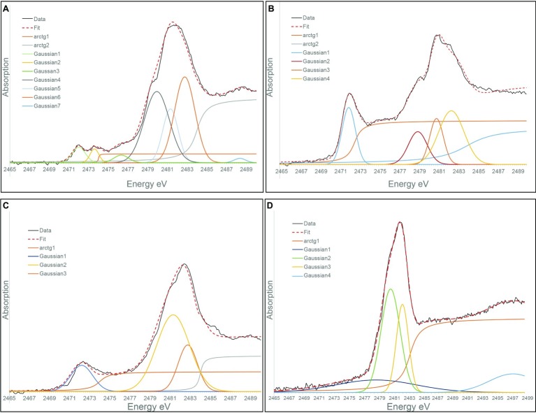 Figure 6