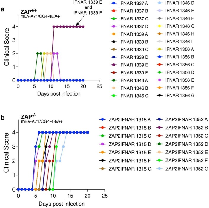 Extended Data Fig. 7