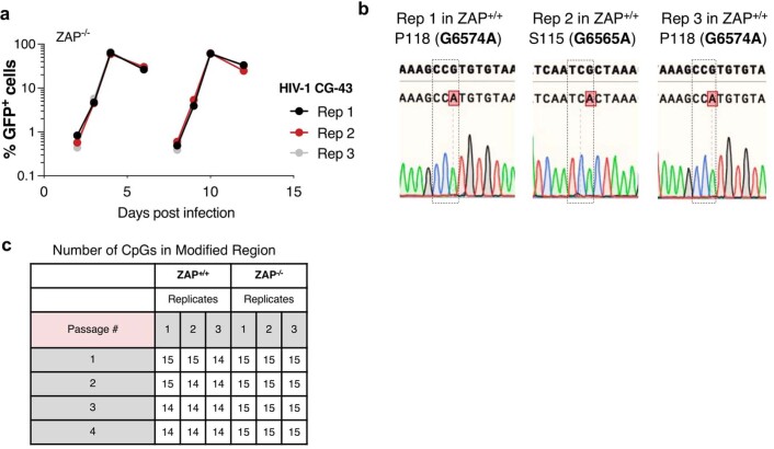 Extended Data Fig. 4