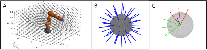 FIGURE 3