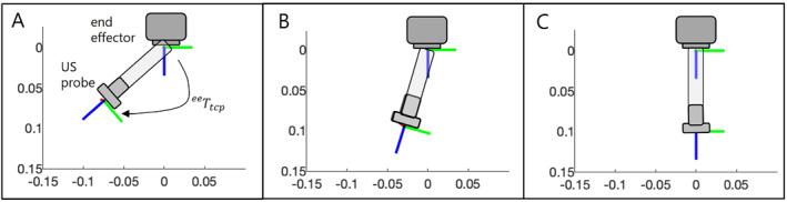 FIGURE 8