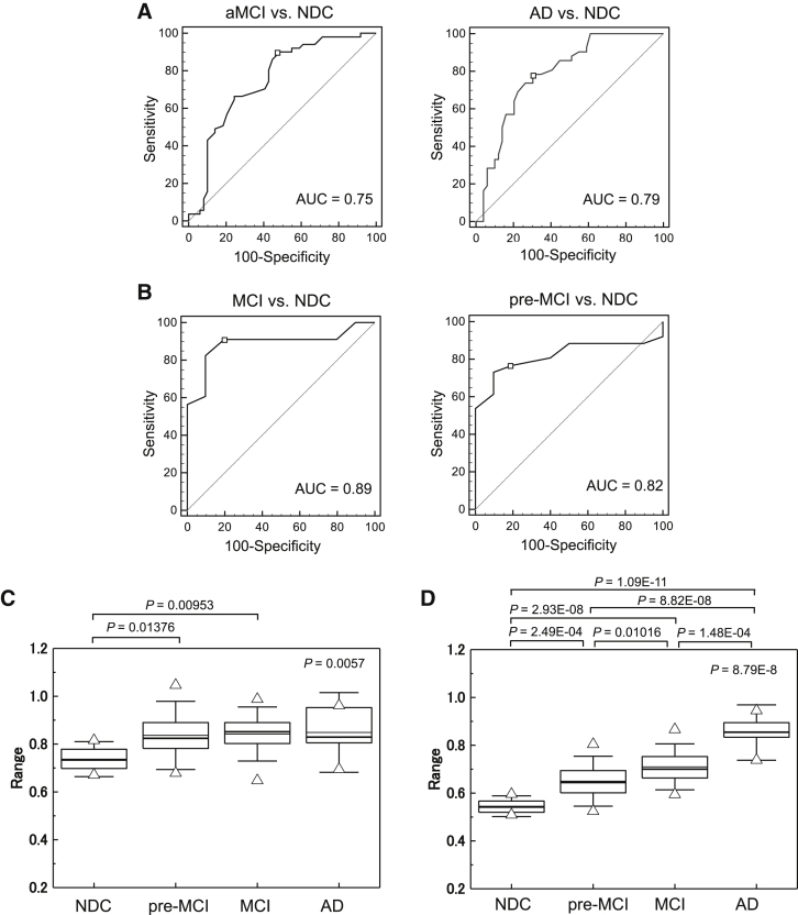 Fig. 3