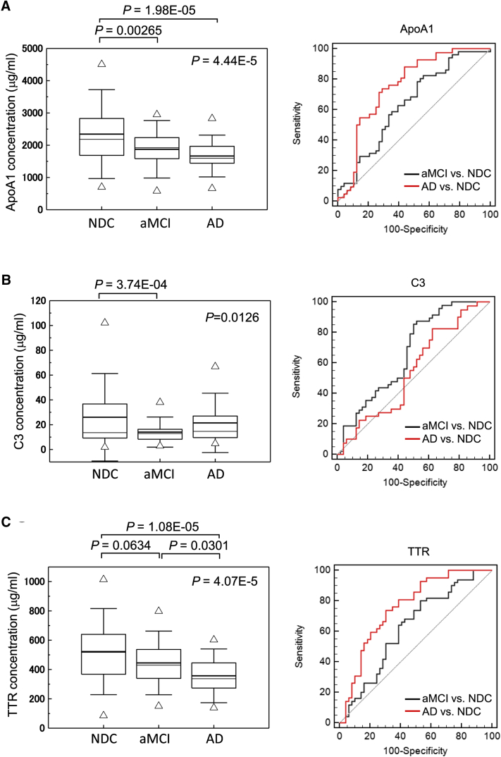 Fig. 2