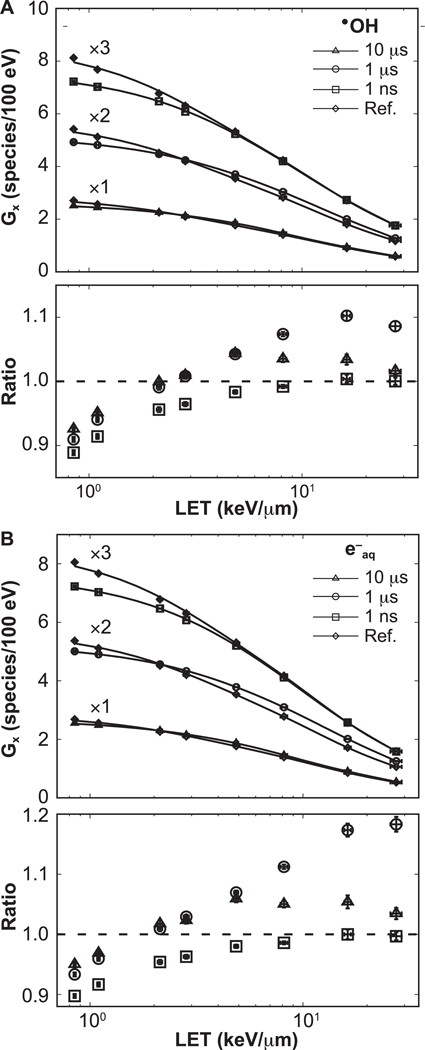 FIG. 5.