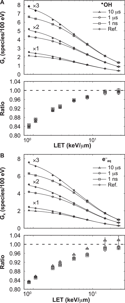 FIG. 6.