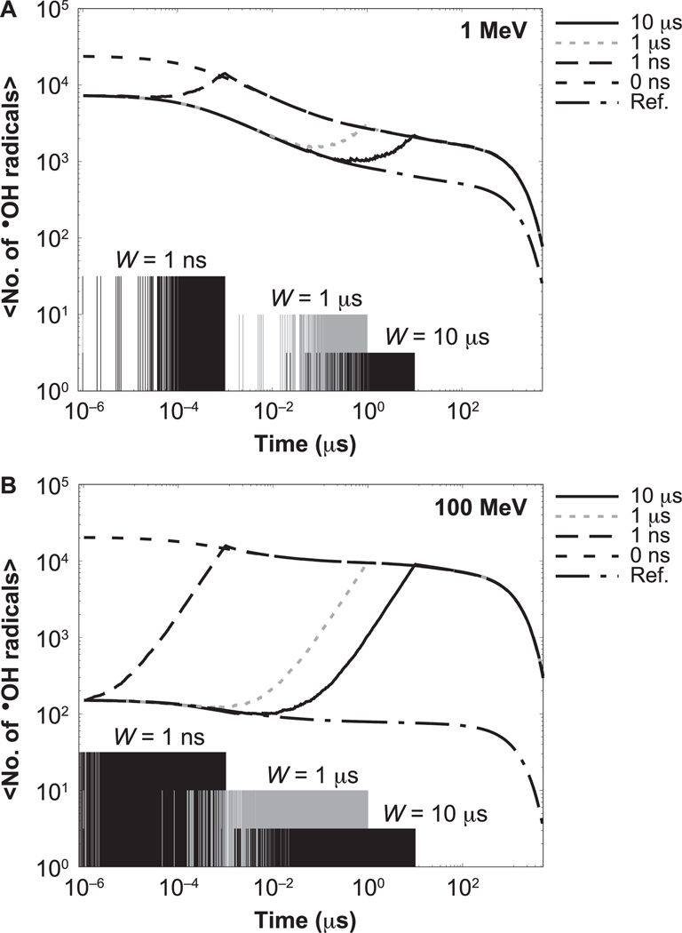 FIG. 2.