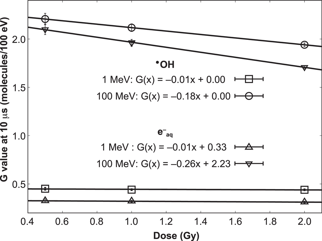 FIG. 9.