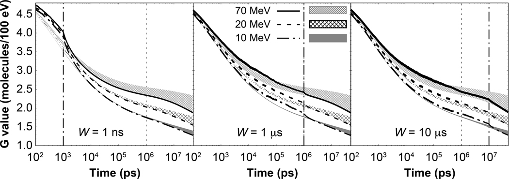 FIG. 7.