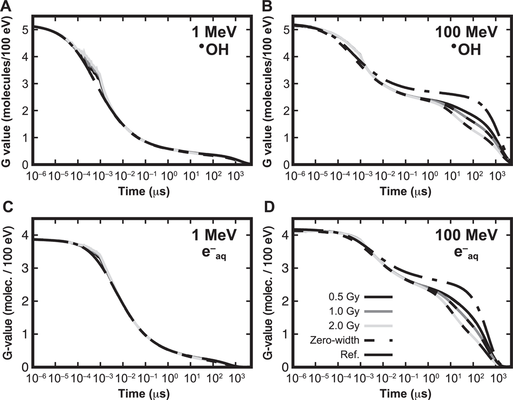 FIG. 8.