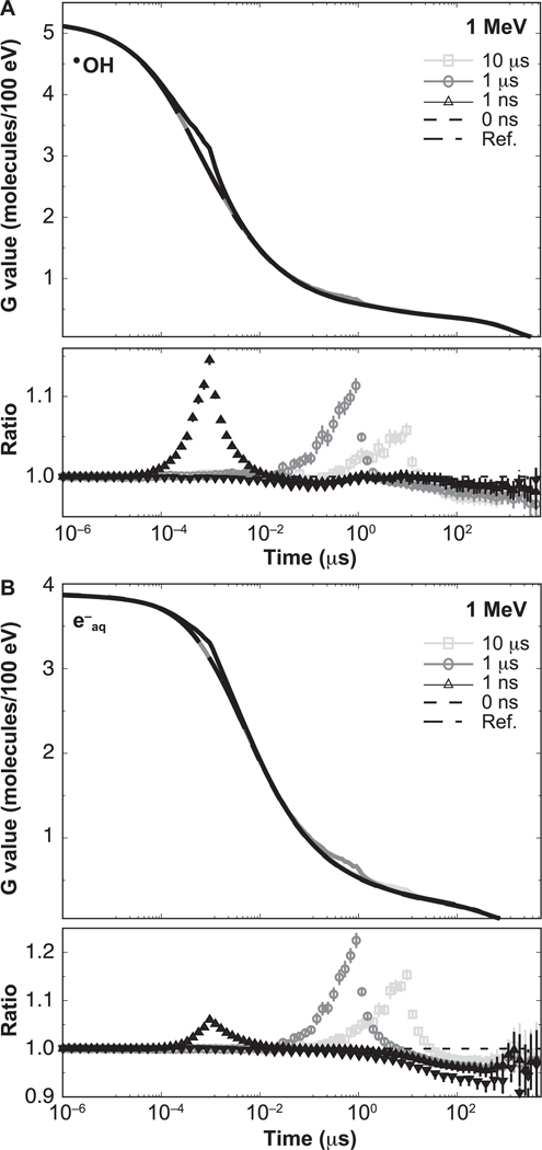 FIG. 3.