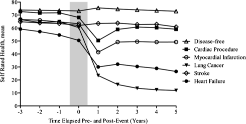 Figure 1.