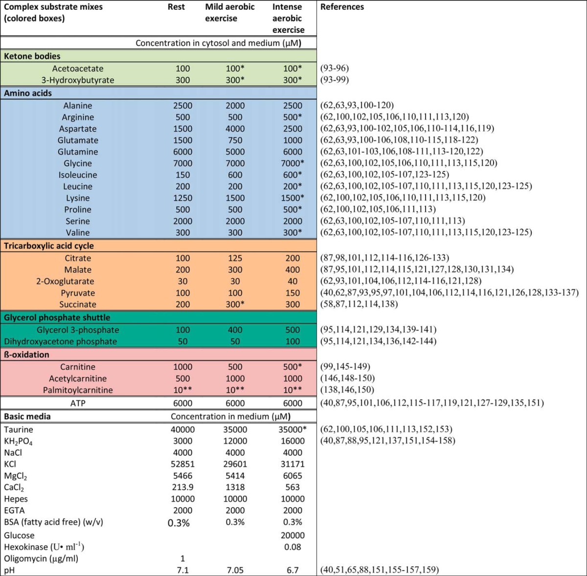 graphic file with name zbc004150524t001.jpg