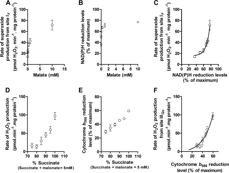 FIGURE 10.