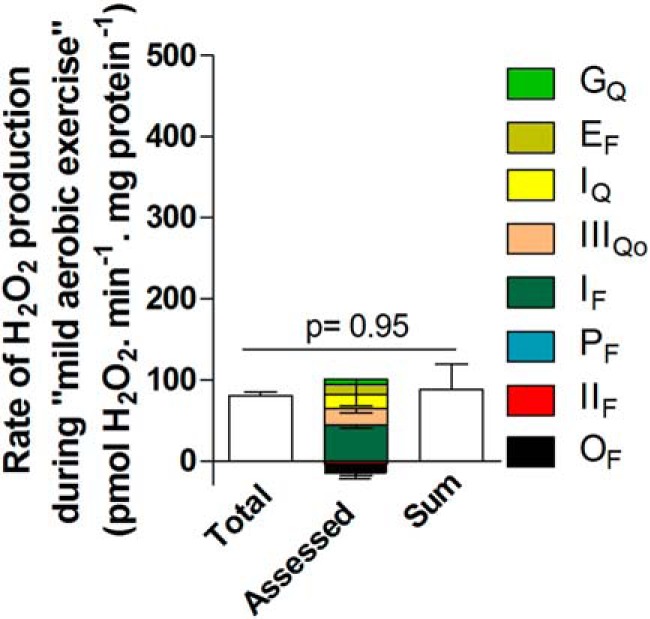 FIGURE 9.