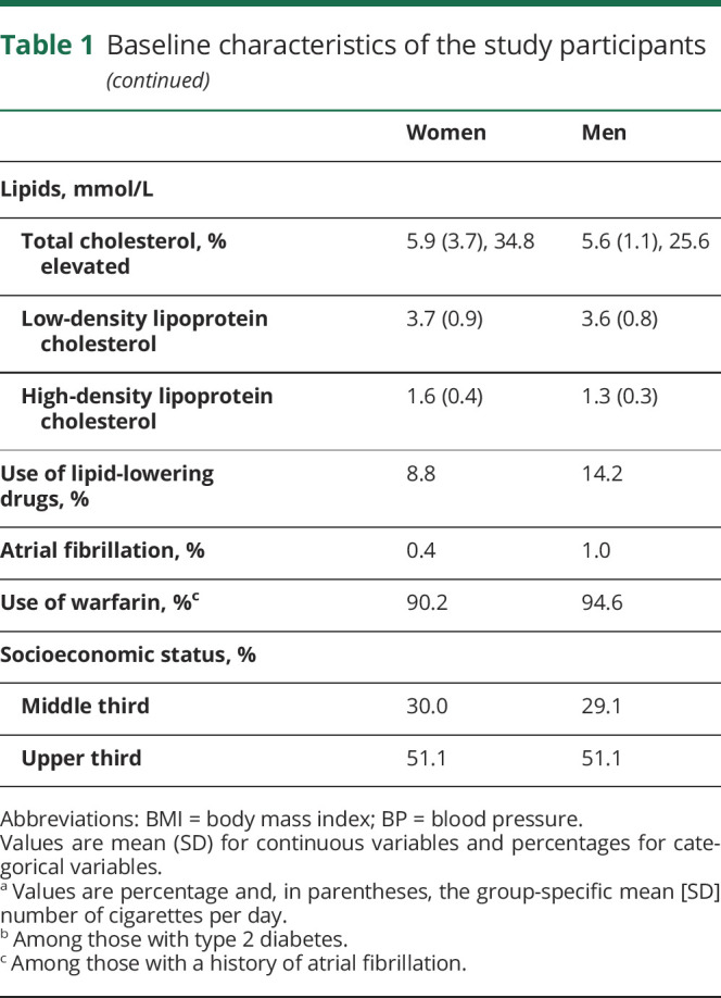 graphic file with name NEUROLOGY2019039495TT1A.jpg