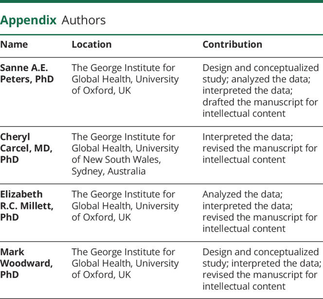 Appendix.