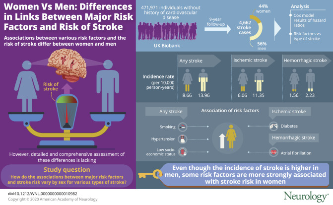 graphic file with name NEUROLOGY2019039495FFU1.jpg