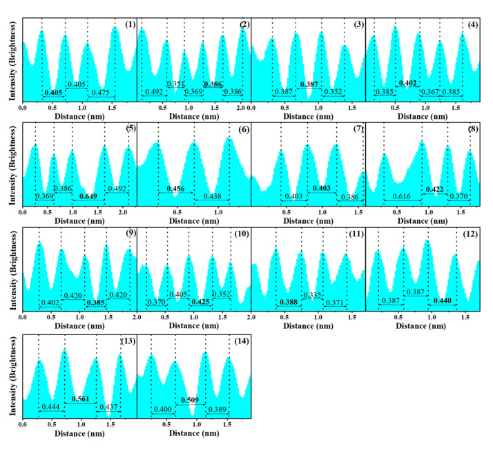 Figure 5