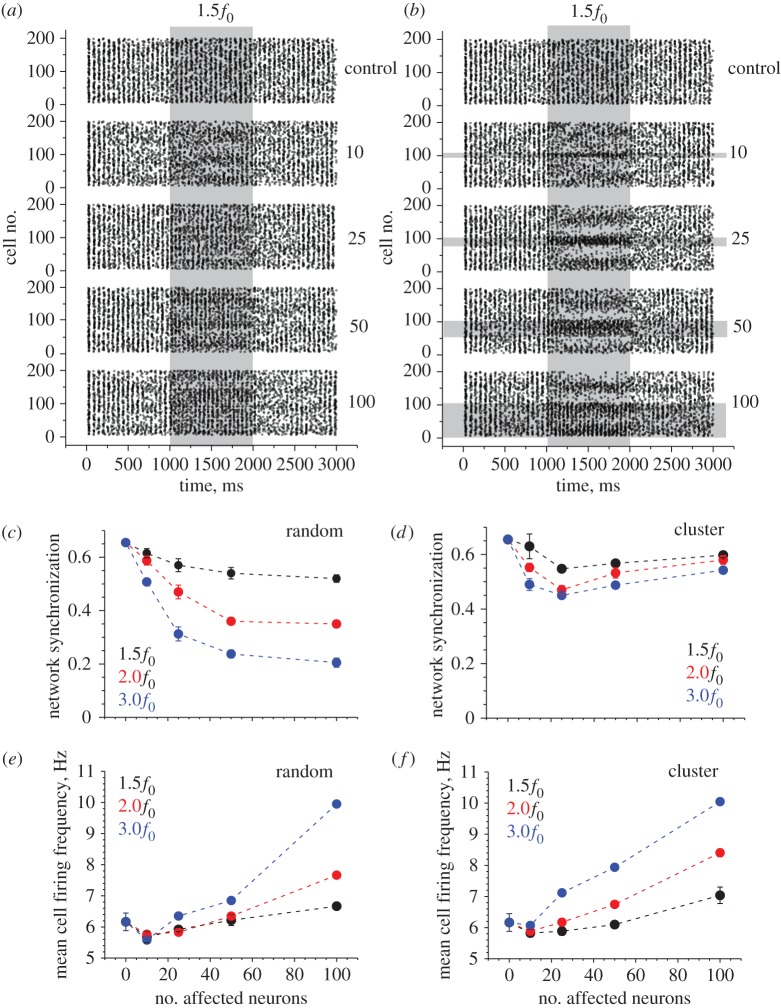 Figure 3.