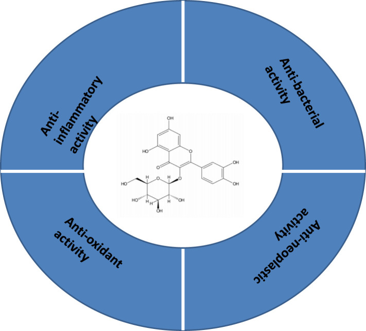 Figure 3