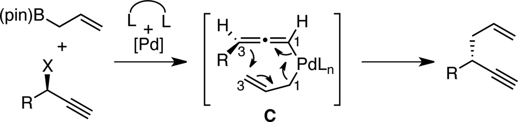 Scheme 2