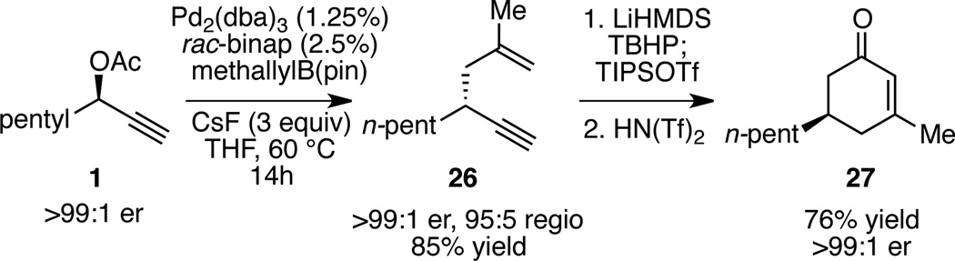 Scheme 4