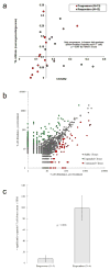 Extended Data Figure 6