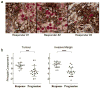 Extended Data Figure 5